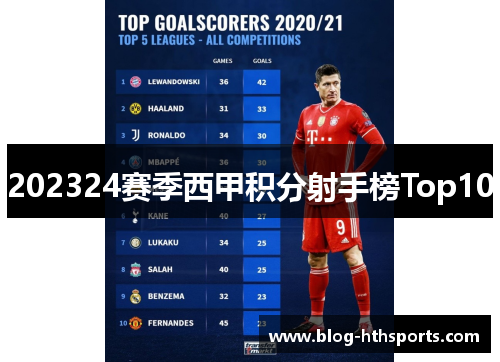 202324赛季西甲积分射手榜Top10